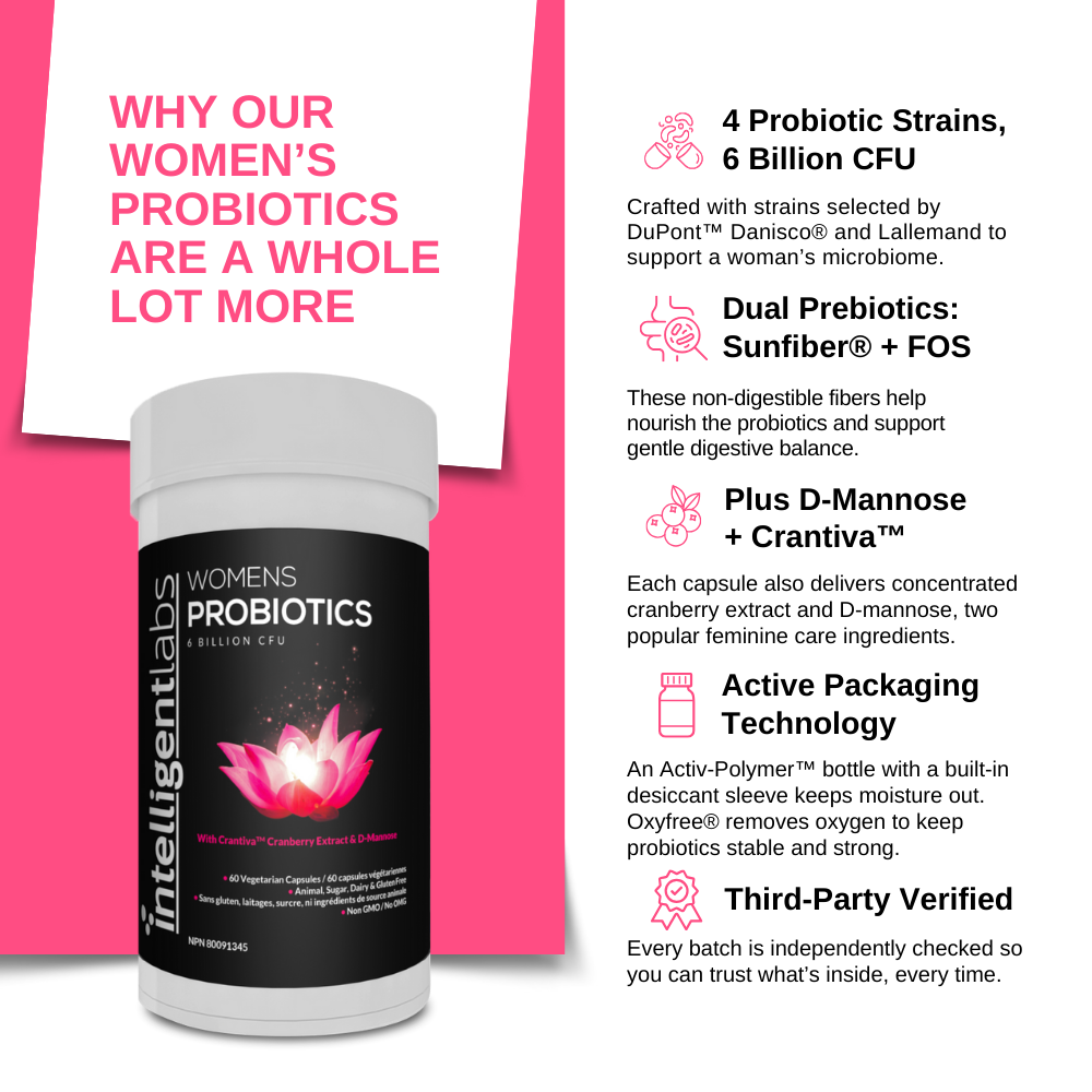 Women's Probiotics with Prebiotics - Intelligent Labs