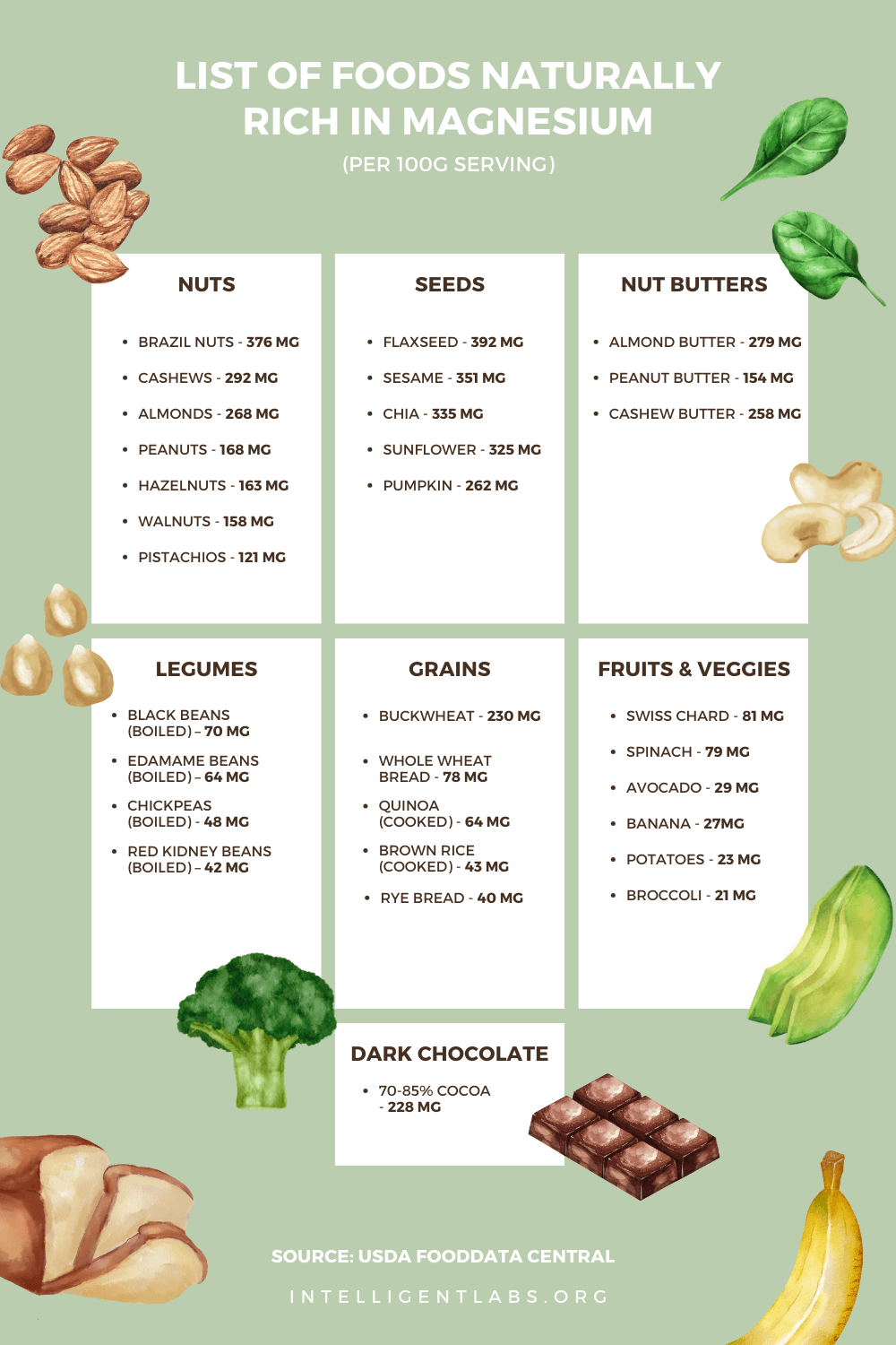 Magnesium-rich foods infographic