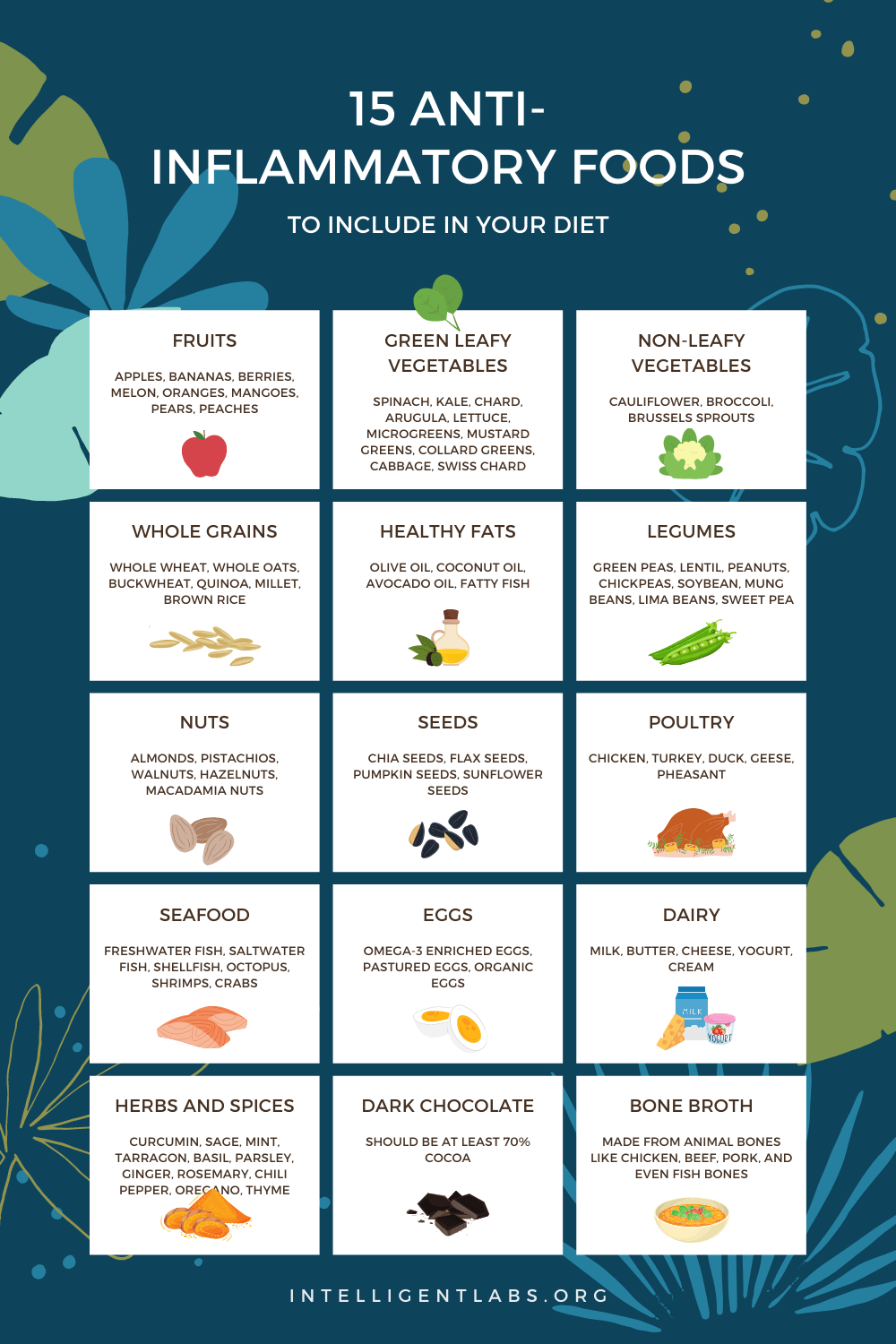 infographic on 15 anti-inflammatory foods